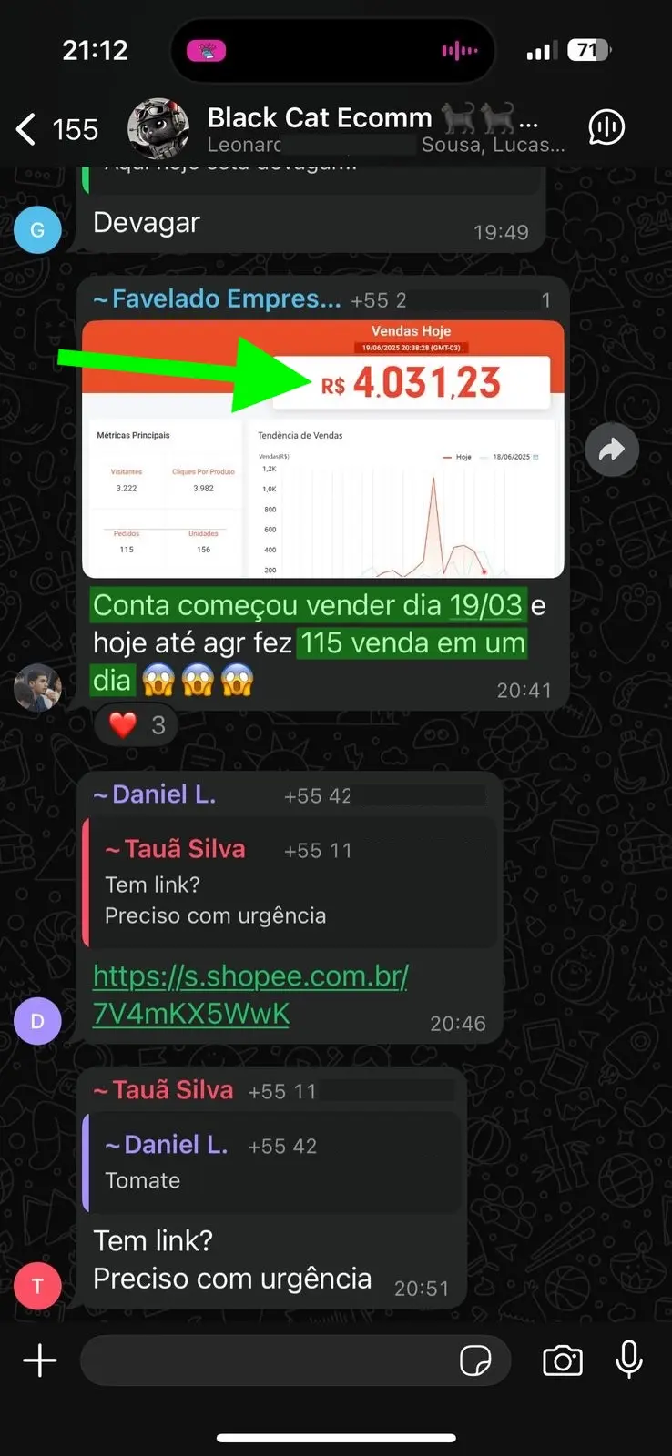 115 vendas em um dia, R$4.031