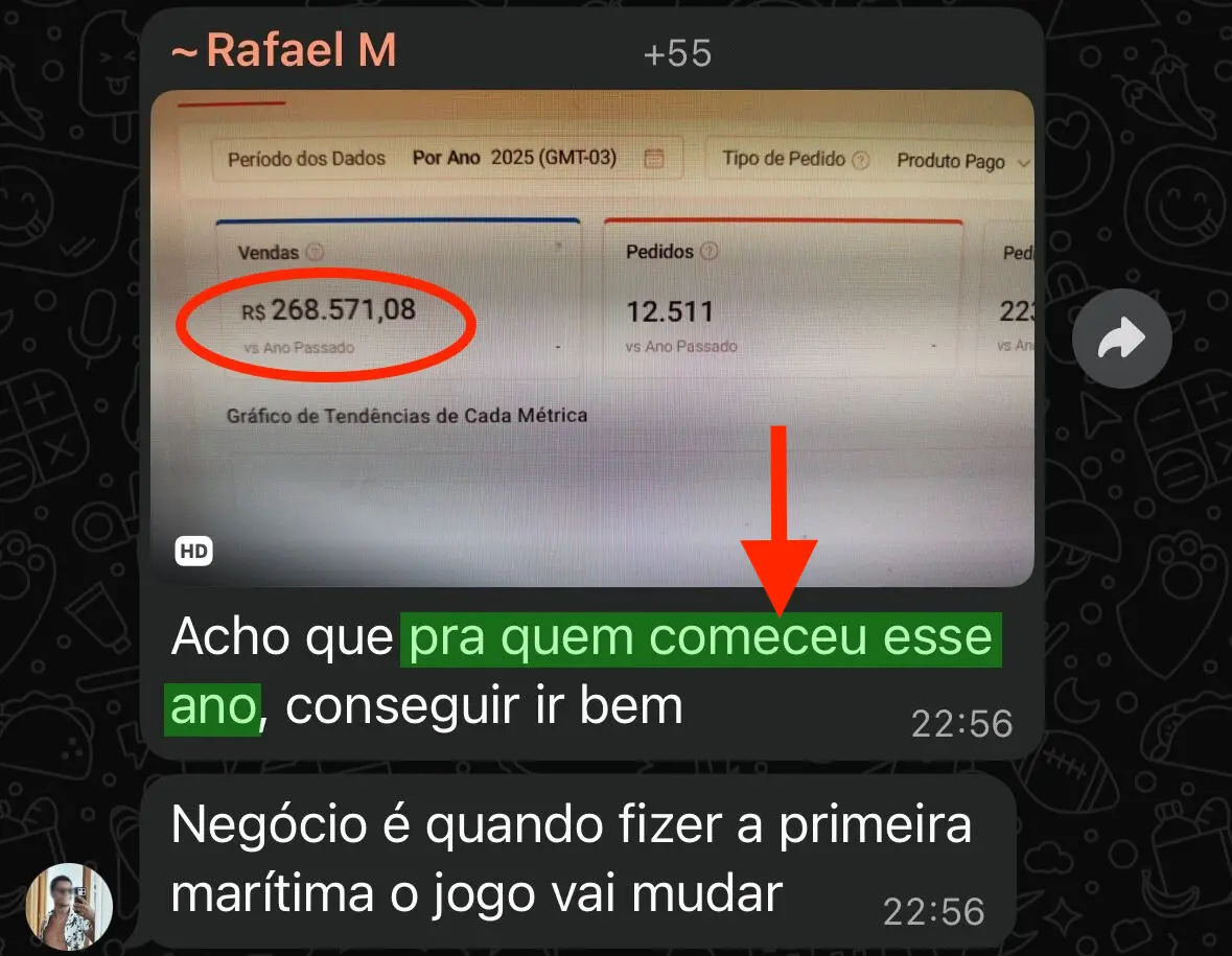R$268.571 em vendas no ano