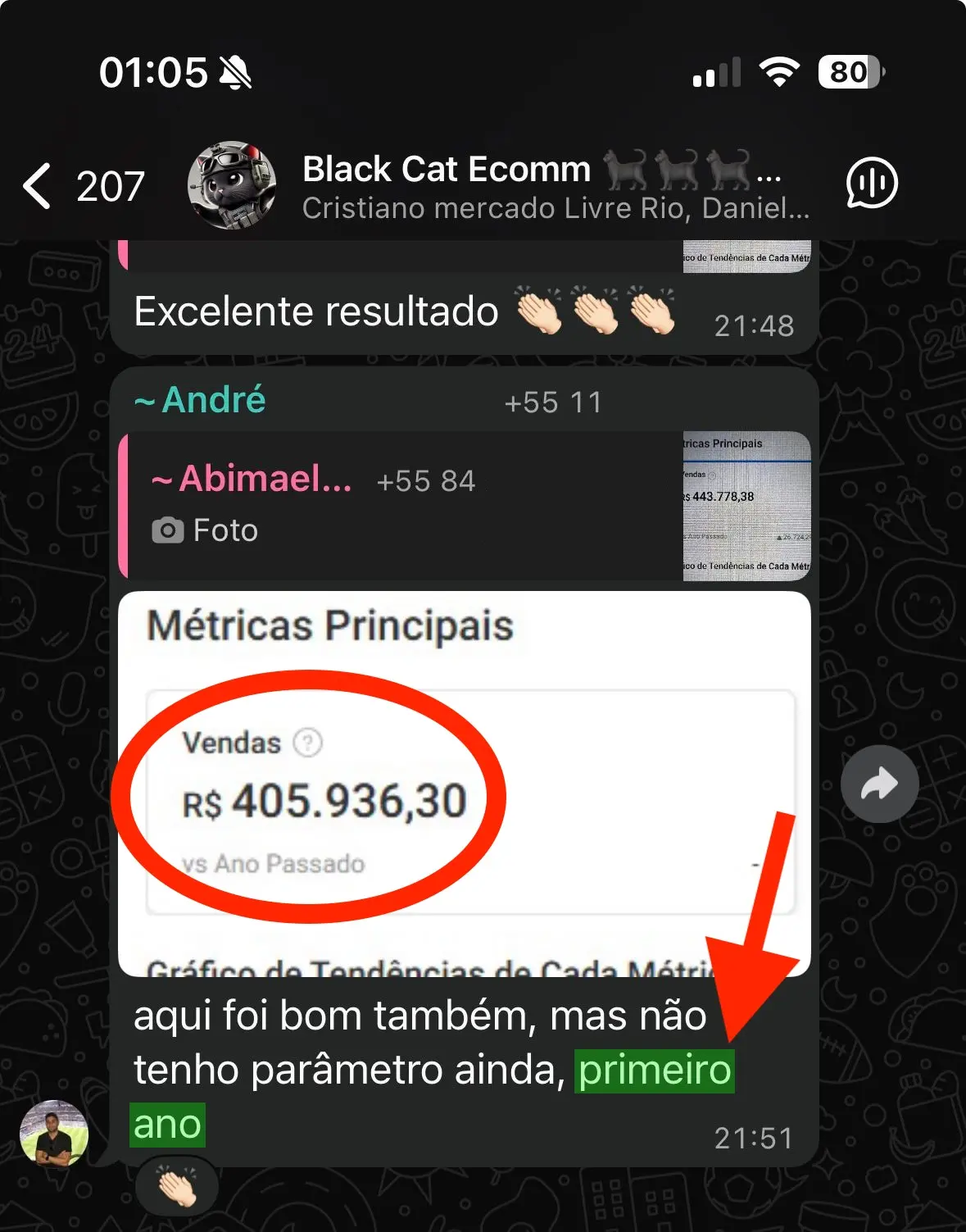 R$405.936 primeiro ano