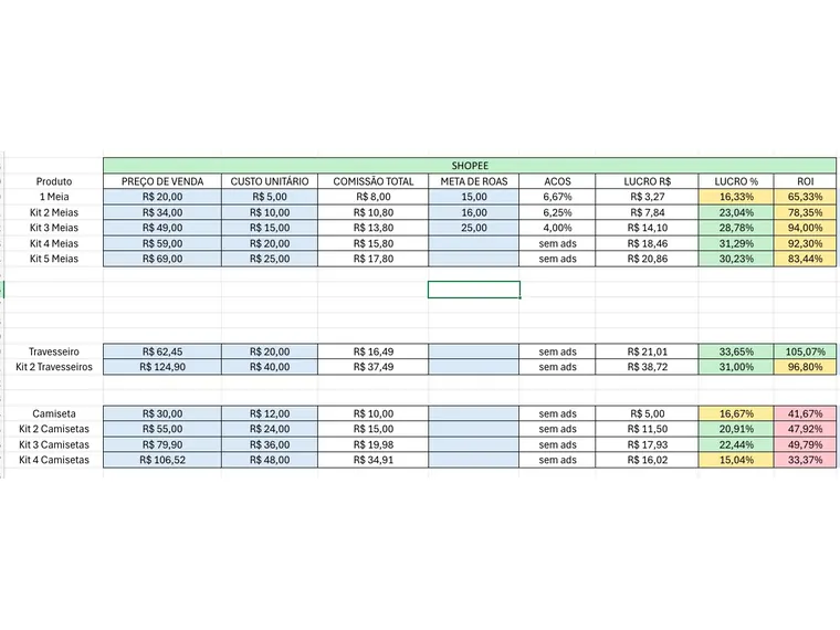 Planilha de precificação Shopee: lucro por produto e ROI